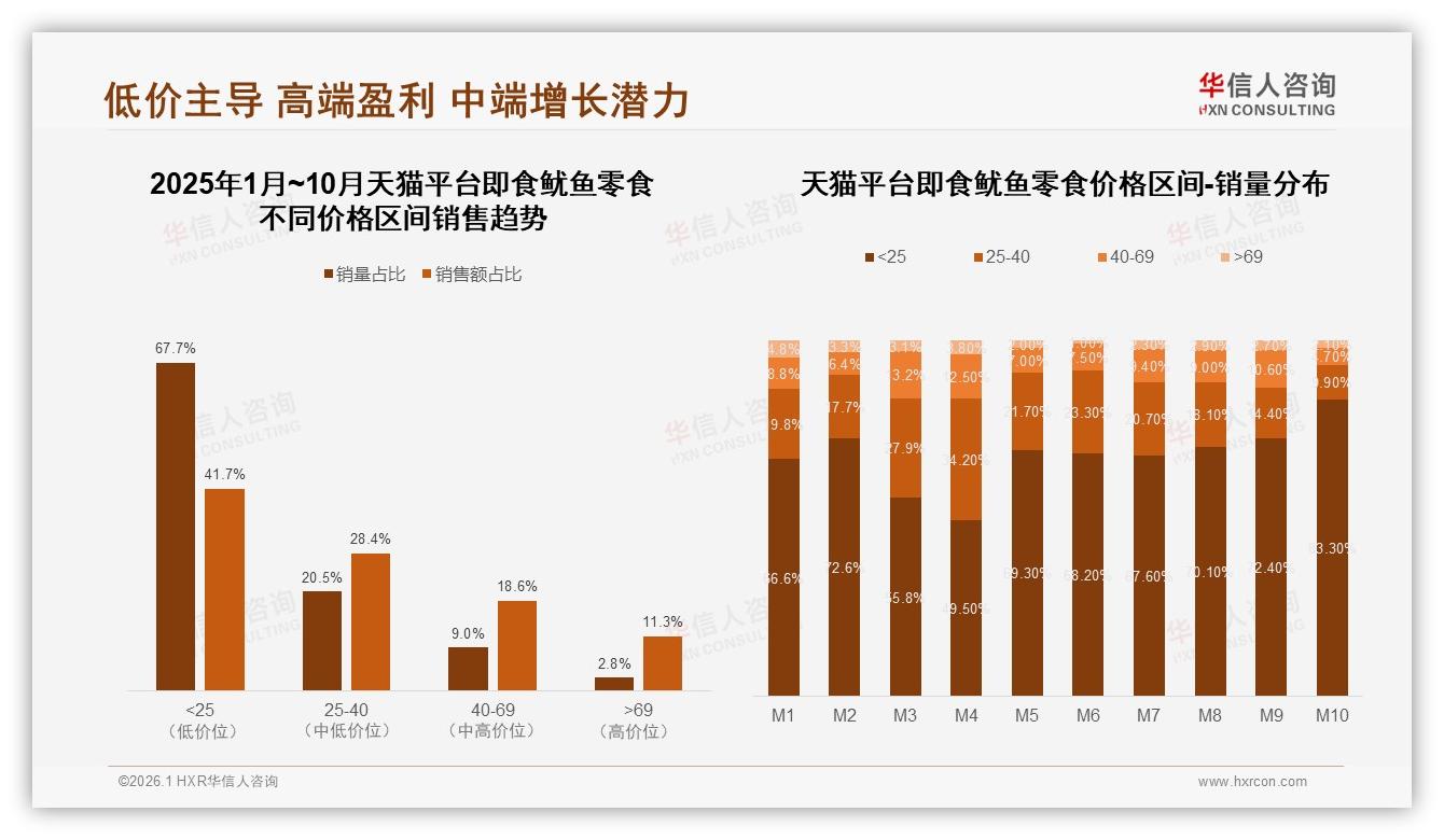 华信人咨询数据洞察：原味27%香辣23%即食鱿鱼零食口味集中度决定爆款公式-2026年1月-即食鱿鱼零食-38