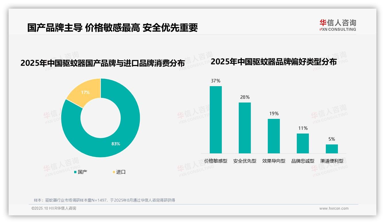 重磅发现：41%消费者因效果不佳更换品牌，华信人咨询报告发布-2025年10月-驱蚊器-38
