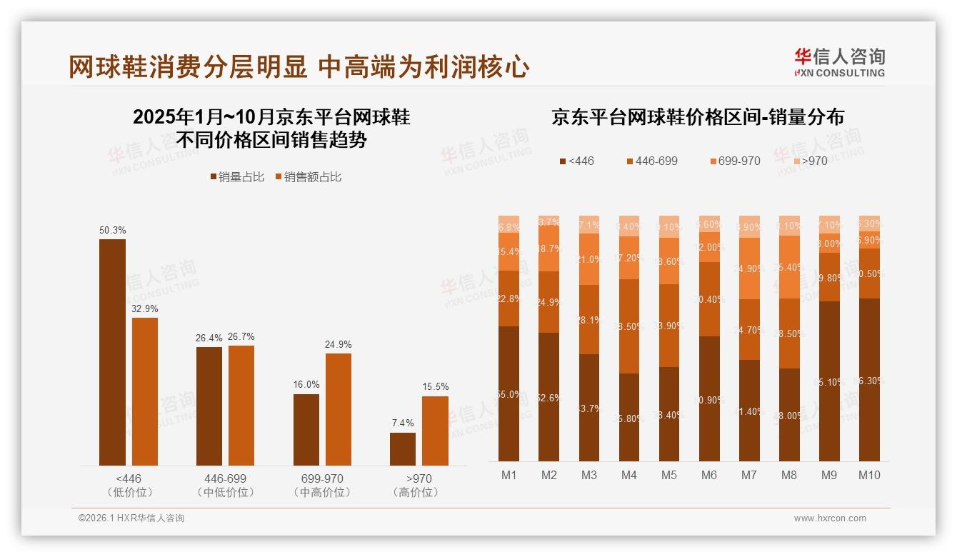 华信人咨询年度复盘：智能尺码推荐24%需求居首网球鞋数字体验缺口待补-2026年1月-网球鞋-38