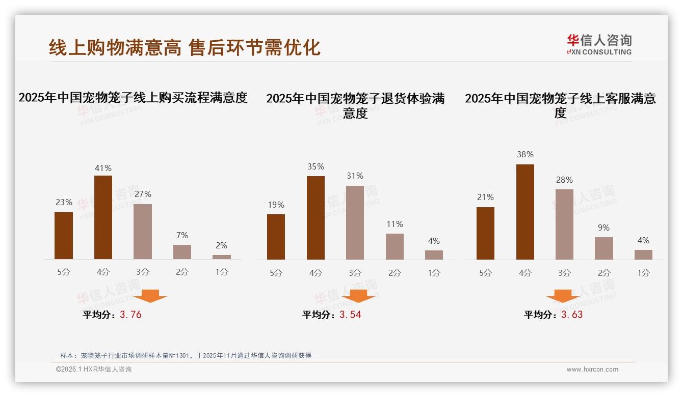 华信人咨询白皮书指出：首次购买38%驱动宠物笼子增量，品牌应抢新手红利-2026年1月-宠物笼子-38