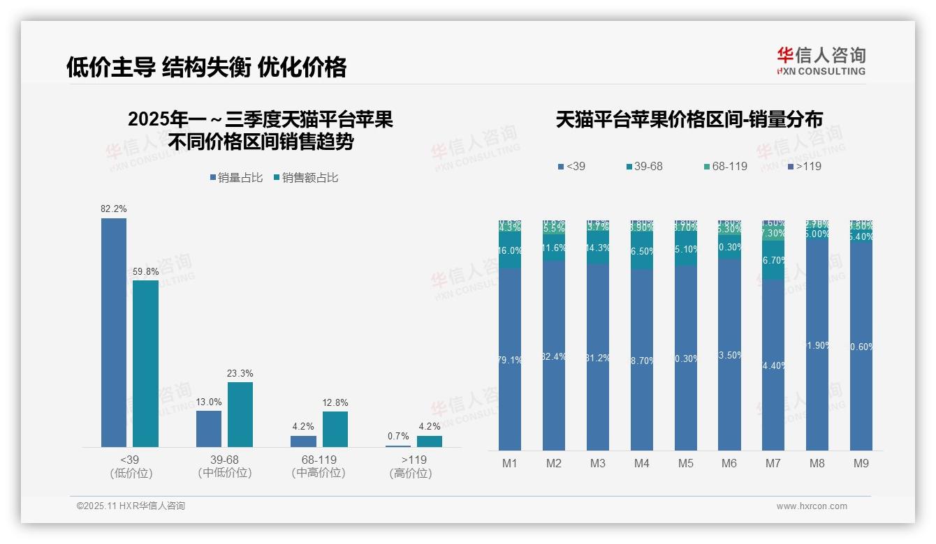 权威印证：华信人咨询调研报告确认京东中端苹果销售额占比37.9%-2025年11月-苹果-38