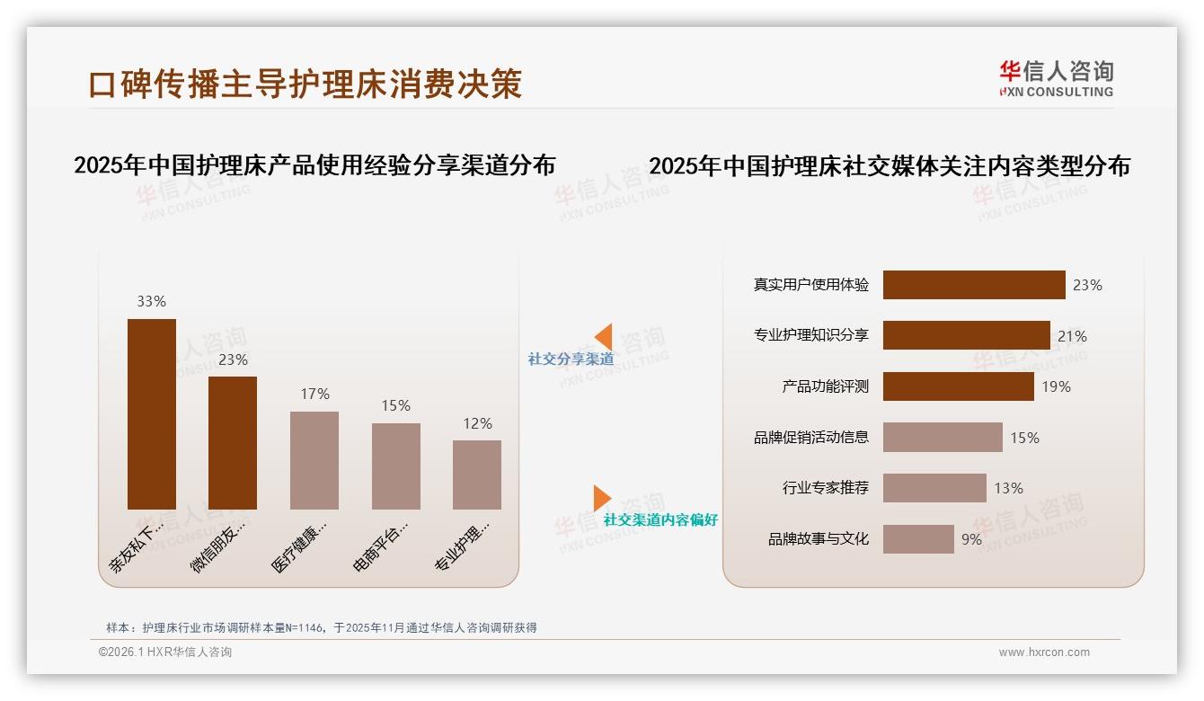华信人咨询护理床趋势报告：41%子女为父母买护理床，安全性价比成首要决策-2026年1月-护理床-38