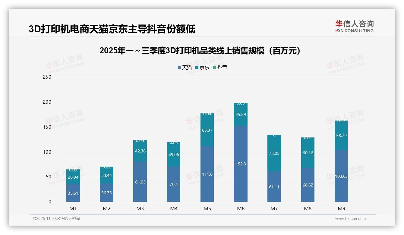 华信人咨询证实：3D打印机高端产品贡献75%销售额-2025年11月-3D打印机-38