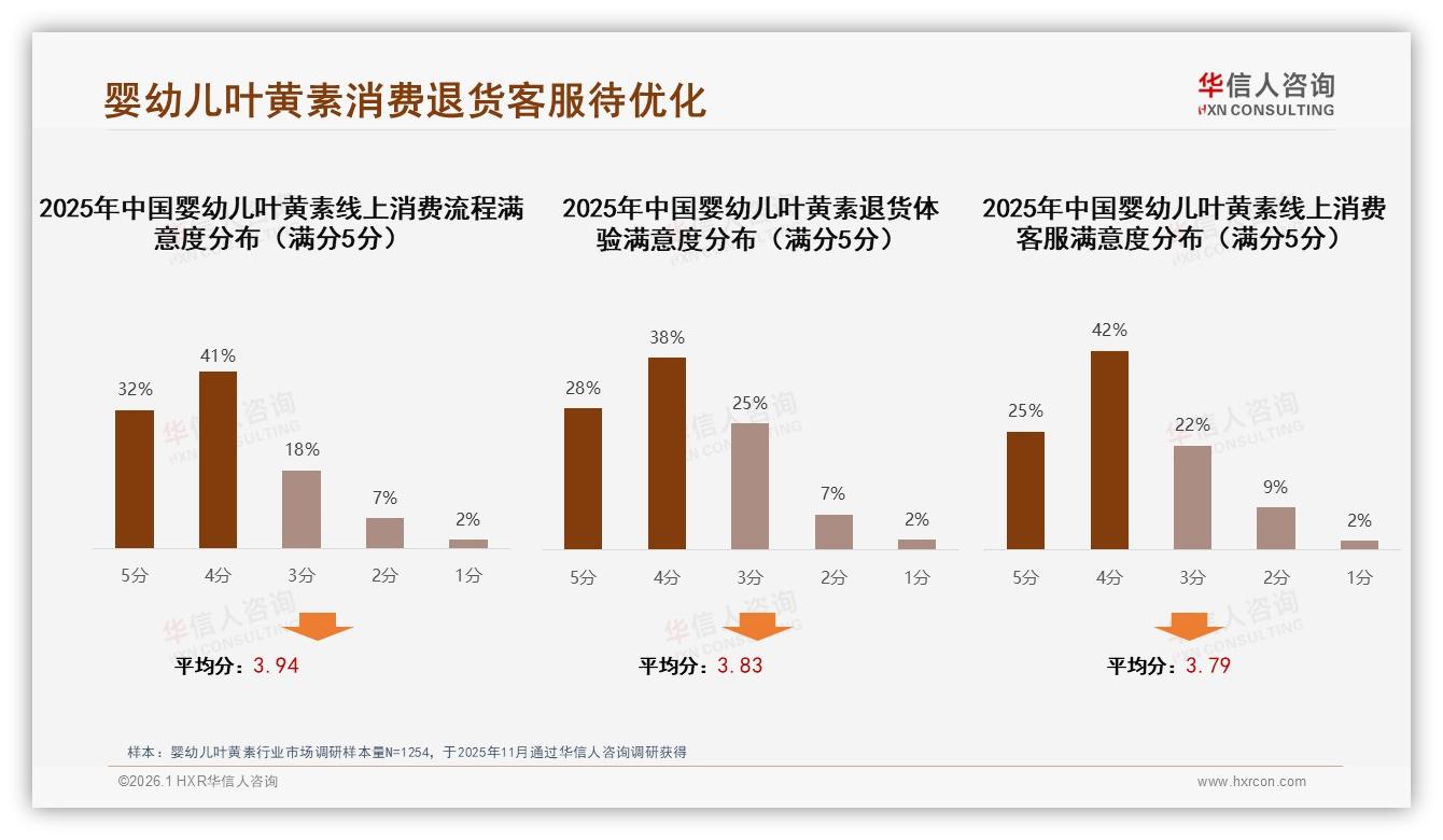 华信人咨询报告解读：中端价位79%销量占比，婴幼儿叶黄素瓶装58%领先盒装-2026年1月-婴幼儿叶黄素-38