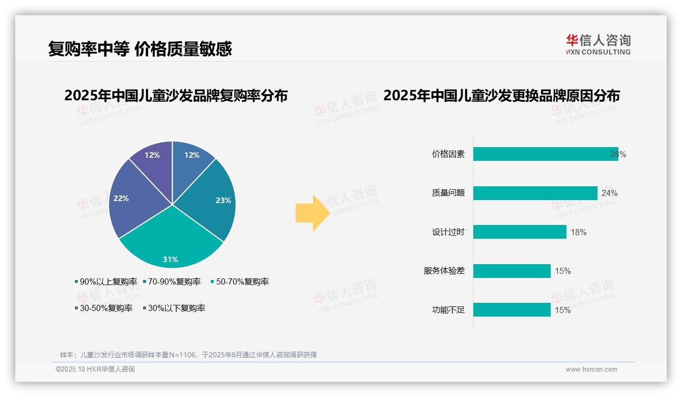 一文读懂78%儿童沙发消费者选择国产品牌：华信人咨询报告精编-2025年10月-儿童沙发-38