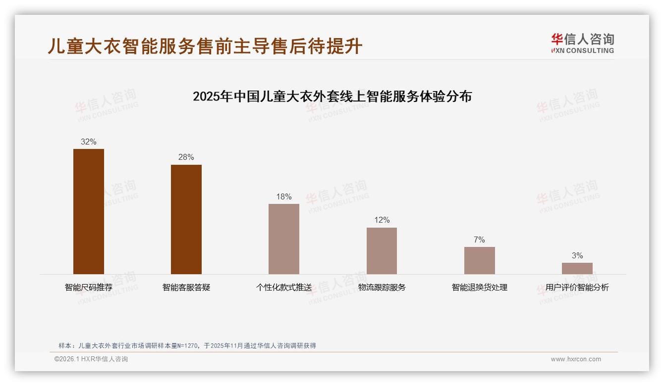 75%线上成交儿童大衣外套，淘宝天猫38%渠道称王——华信人咨询市场扫描-2026年1月-儿童大衣外套-38