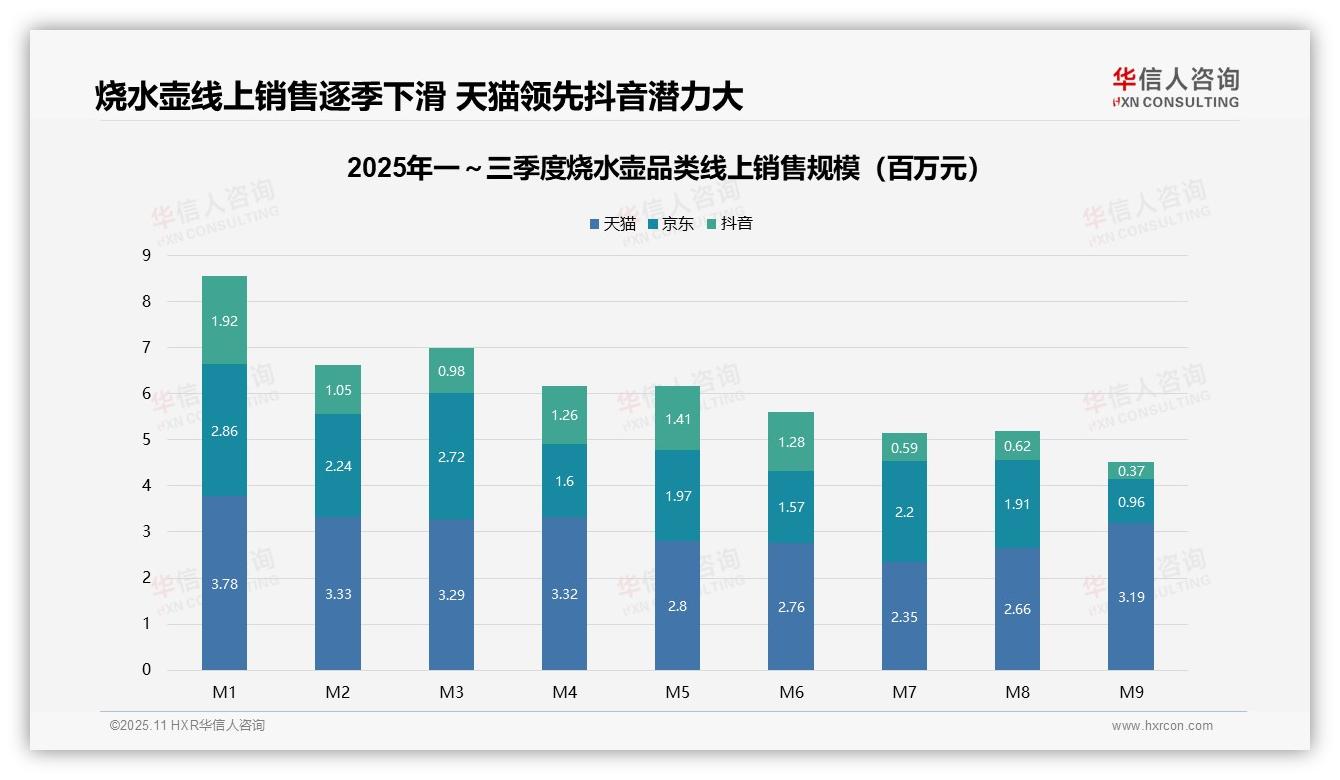 超高端烧水壶销售额占比25.3%——华信人咨询独家报告-2025年11月-烧水壶-38