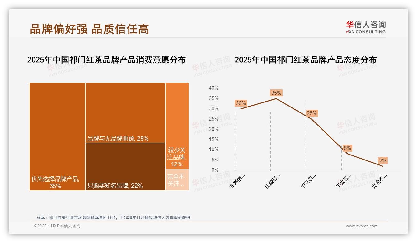 华信人咨询祁门红茶品类年报：26~45岁中青年59%撑起家庭日常祁门红茶6.5亿大盘-2026年1月-祁门红茶-38