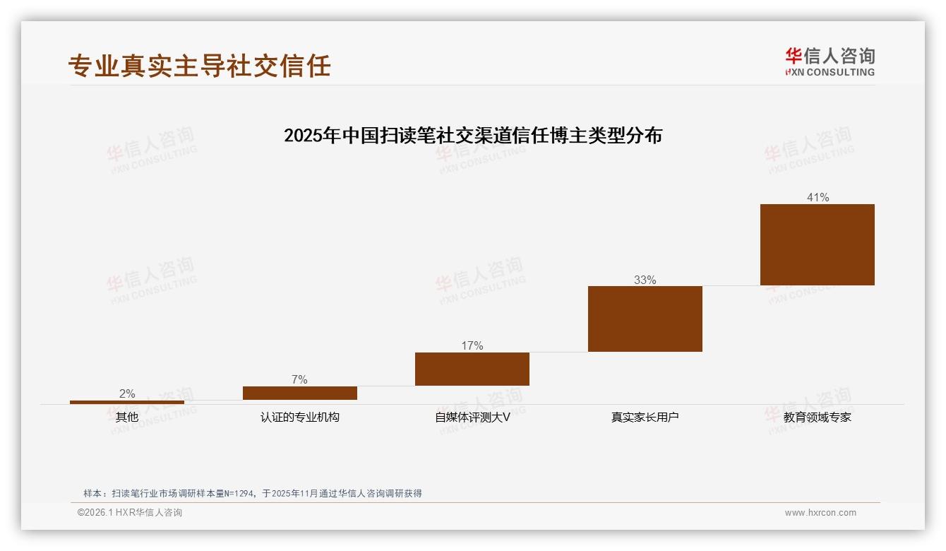 国产扫读笔品牌占89%市场份额进口品牌仅剩11%——华信人咨询深度调研-2026年1月-扫读笔-38