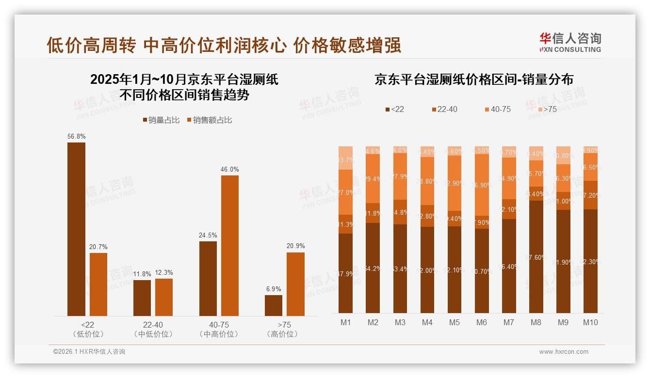 华信人咨询湿厕纸趋势报告：53%女性消费者主导湿厕纸决策，品牌信任成第一入口-2026年1月-湿厕纸-38