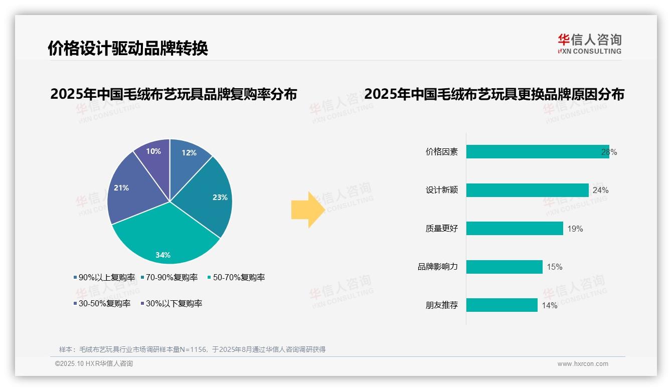 数据说话：华信人咨询报告指出76%消费者偏好国产毛绒玩具-2025年10月-毛绒布艺玩具-38