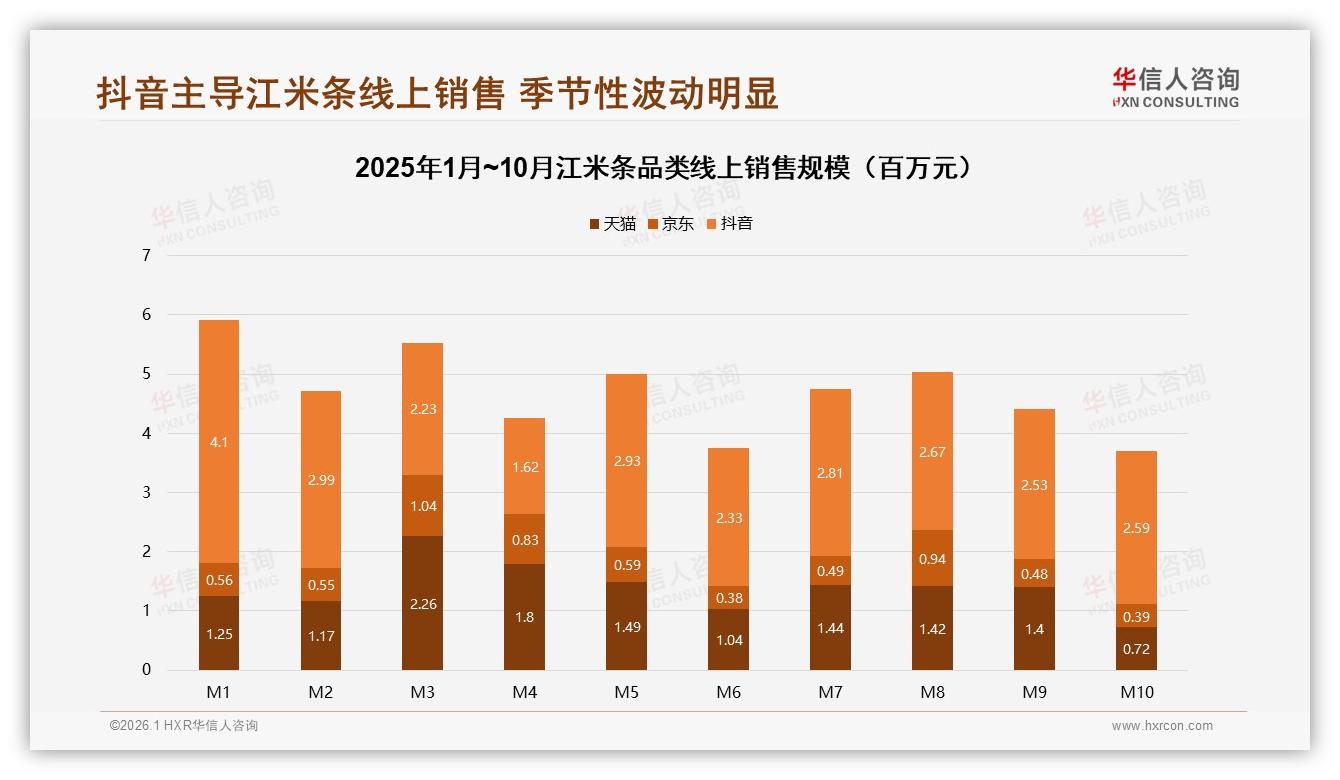 华信人咨询江米条趋势报告：52%女性消费者主导下沉58%市场，品牌如何抢位-2026年1月-江米条-38