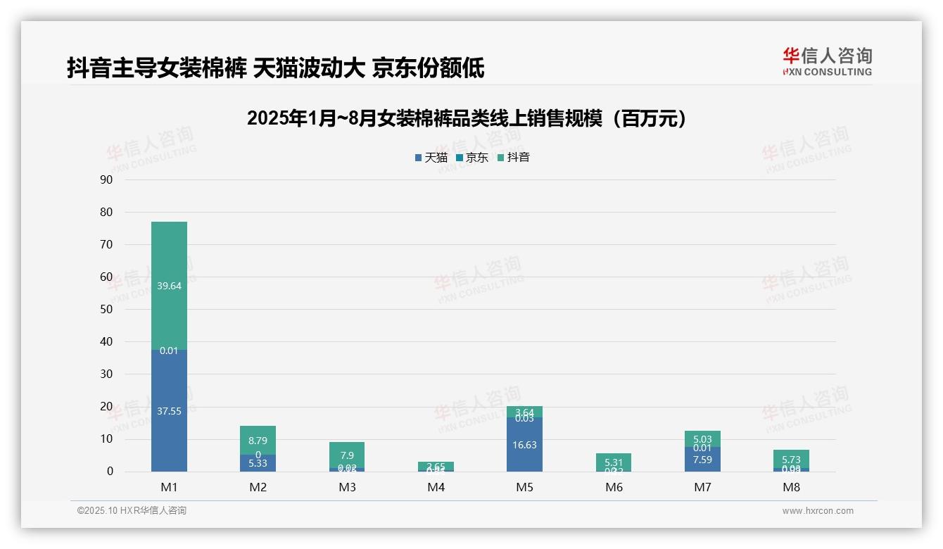 女装棉裤市场抖音份额达63%——华信人咨询趋势报告摘要-2025年10月-女装棉裤-38