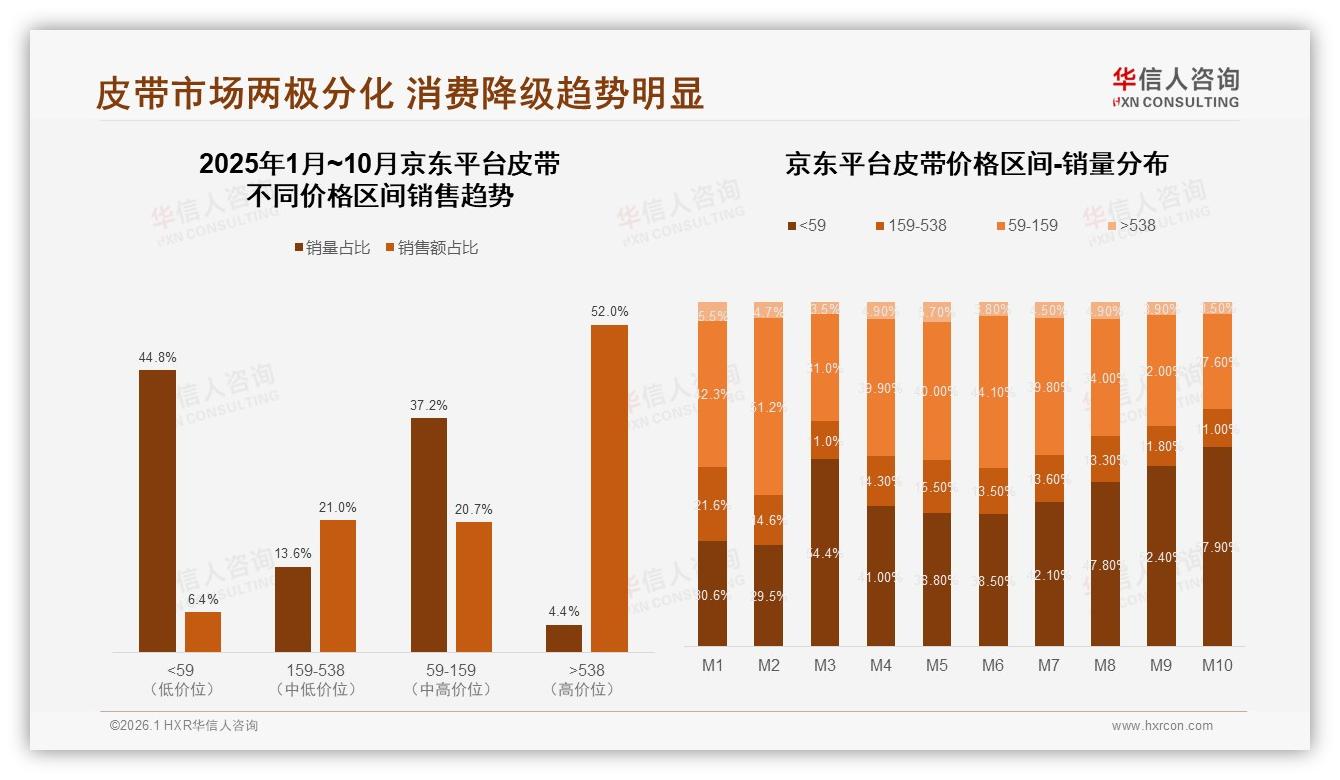 华信人咨询皮带品类年报：78%国产占比，本土品牌如何用质量逆袭-2026年1月-皮带-38