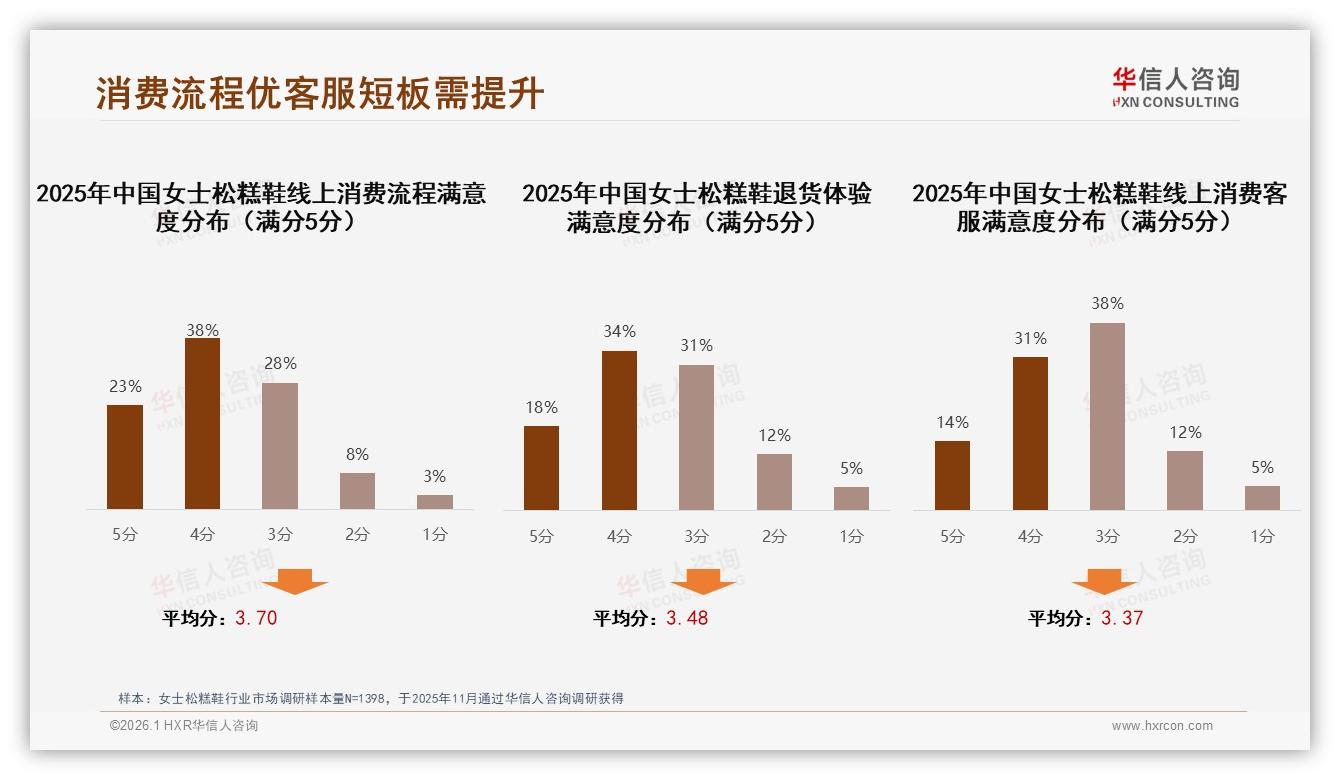 华信人咨询权威发布：智能推荐27%需求居首，女士松糕鞋AR试穿仅1%待突破-2026年1月-女士松糕鞋-38