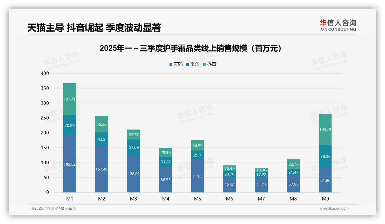 决策参考：华信人咨询报告强调高端护手霜销售额占比达38.4%-2025年11月-护手霜-38