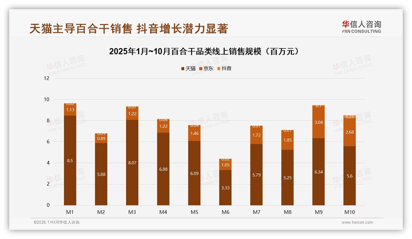 亲友推荐23%转化率高，百合干口碑裂变撬动微信小红书-2026年1月-百合干-38