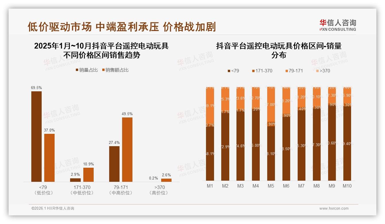 淘宝天猫占38%线上渠道遥控电动玩具流量高地运营攻略——华信人咨询品类洞察-2026年1月-遥控电动玩具-38