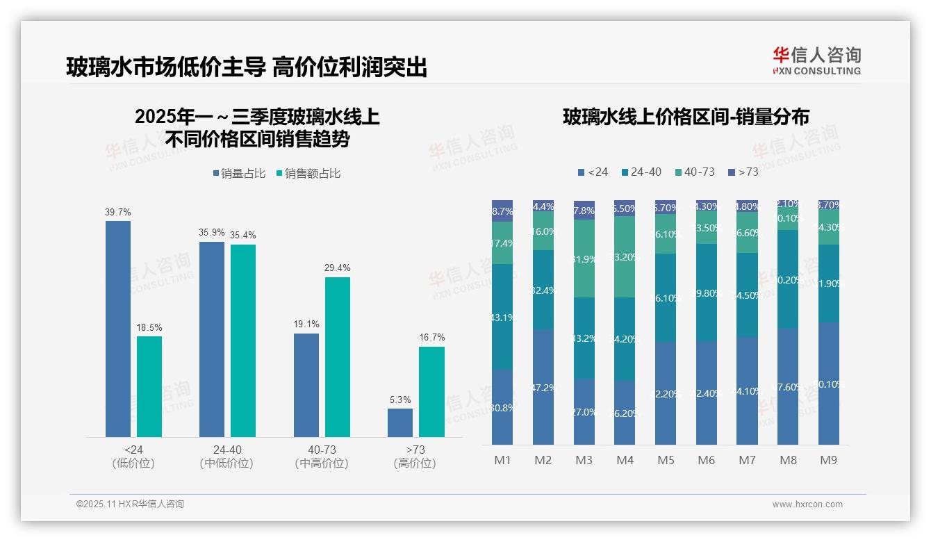 低价玻璃水销量占比50.1%揭示消费降级——华信人咨询白皮书核心观点-2025年11月-玻璃水-38