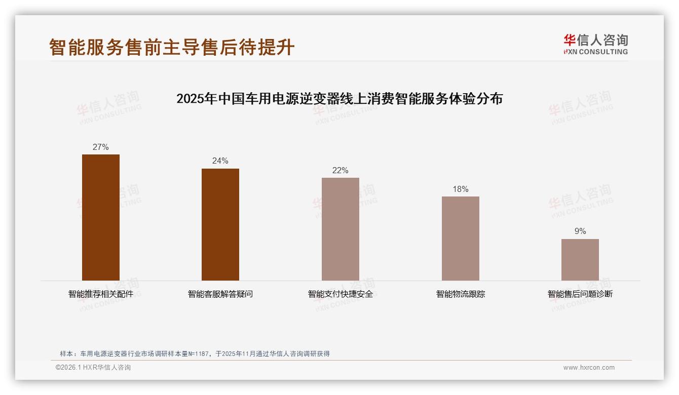 车用电源逆变器线上销售天猫54%，京东16%，华信人咨询：多平台价格错位布局策略-2026年1月-车用电源逆变器-38