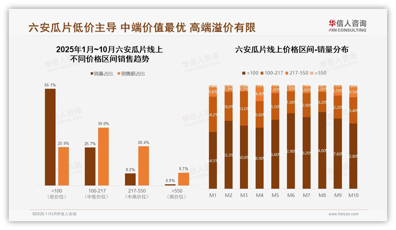 华信人咨询年度复盘：春茶季31%消费峰值，铝箔袋包装占30%——华信人咨询六安瓜片品类年报-2026年1月-六安瓜片-38