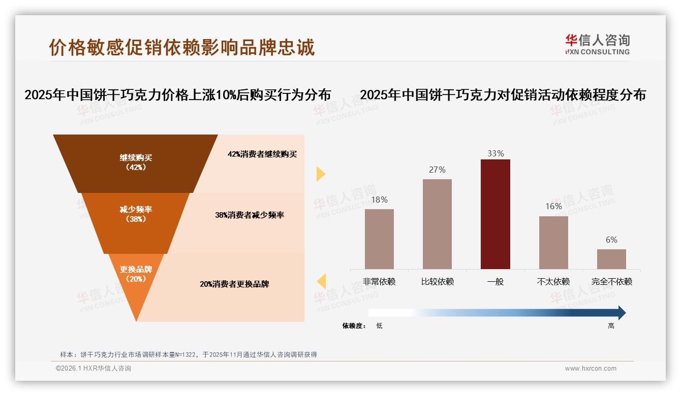 华信人咨询权威发布：天猫49.9%高端份额领跑，京东78.2%中端走量，饼干巧克力平台价差明显-2026年1月-饼干巧克力-38