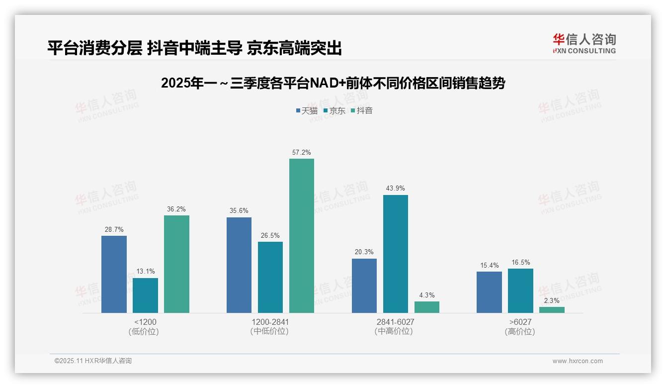 71.3%销售额来自中高端NAD+前体市场，华信人咨询报告完整数据已发布-2025年11月-NAD+前体-38