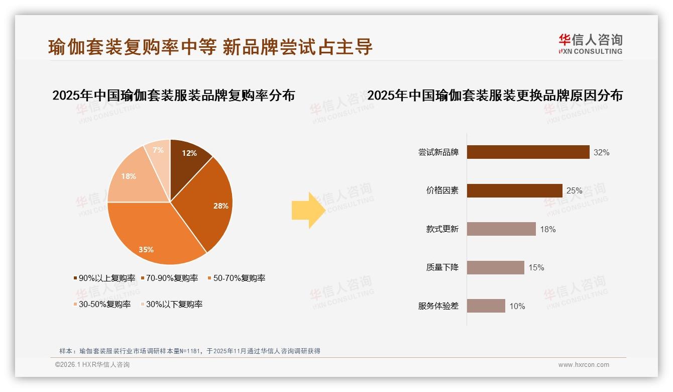 华信人咨询权威发布：淘宝天猫38%渠道份额领先瑜伽套装服装需加码社交内容-2026年1月-瑜伽套装服装-38