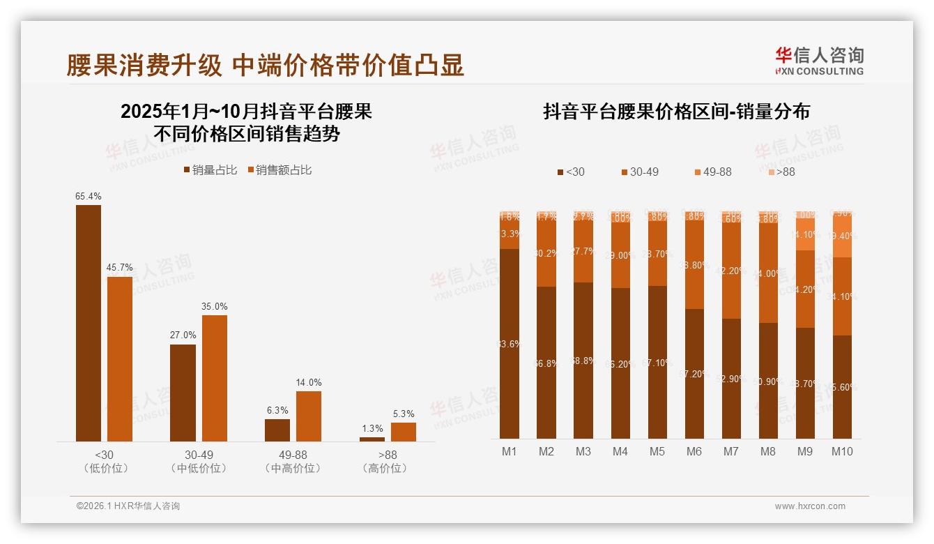 华信人咨询独家披露：国产腰果品牌占87%份额，进口溢价难破消费者心智-2026年1月-腰果-38