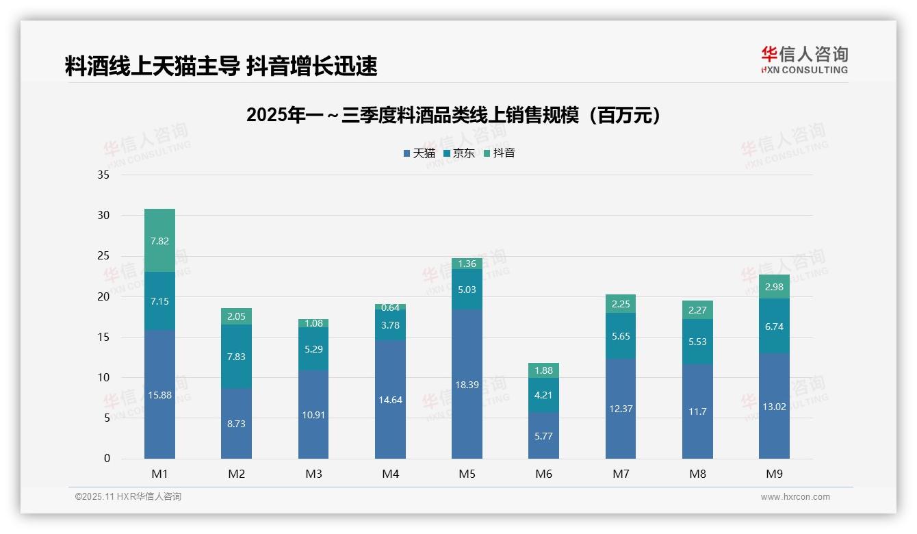 料酒市场67.4%销量为低价产品——华信人咨询研究报告关键发现-2025年11月-料酒-38