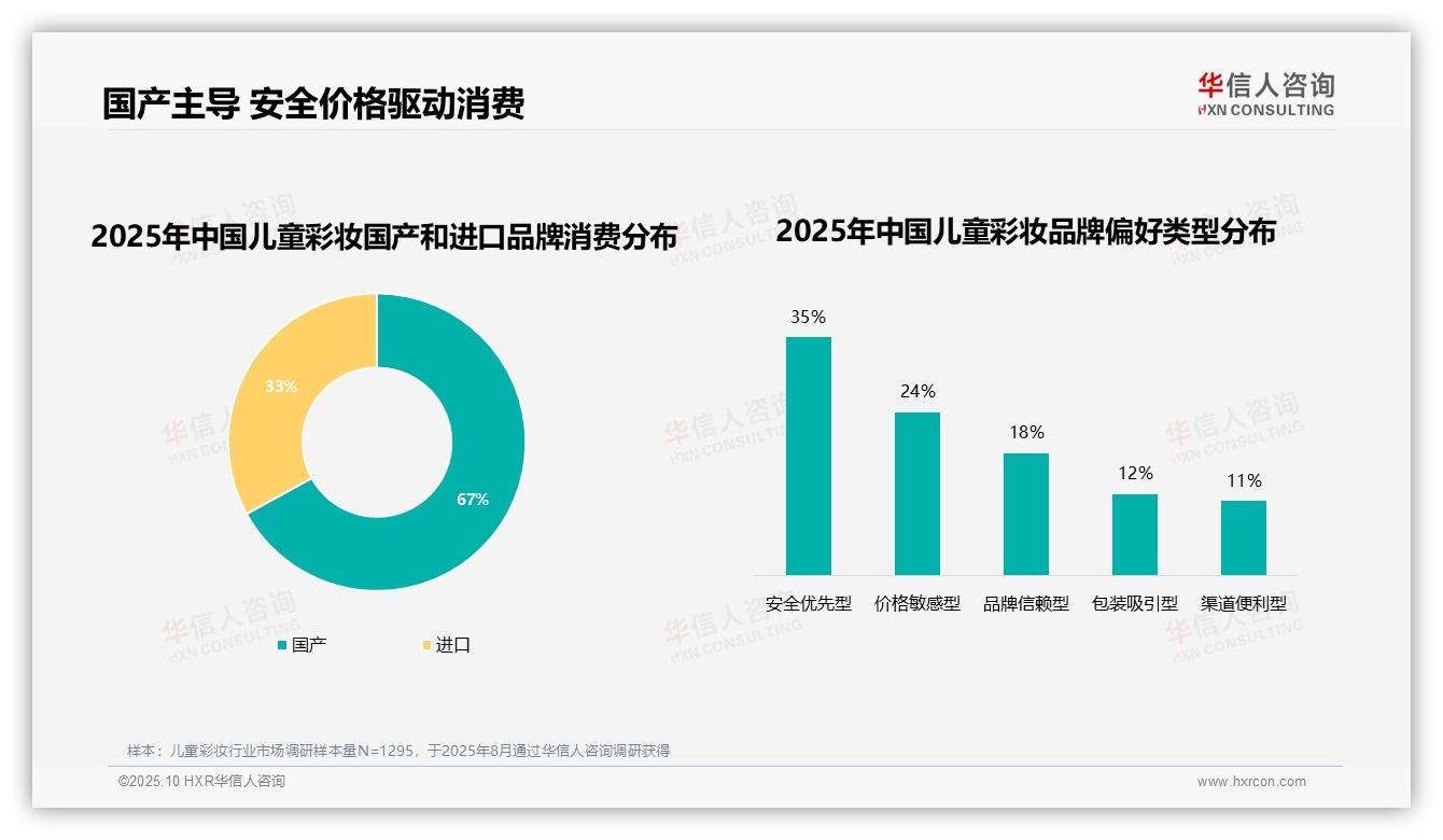 华信人咨询报告解读：为何说75%消费者展现高品牌忠诚-2025年10月-儿童彩妆-38
