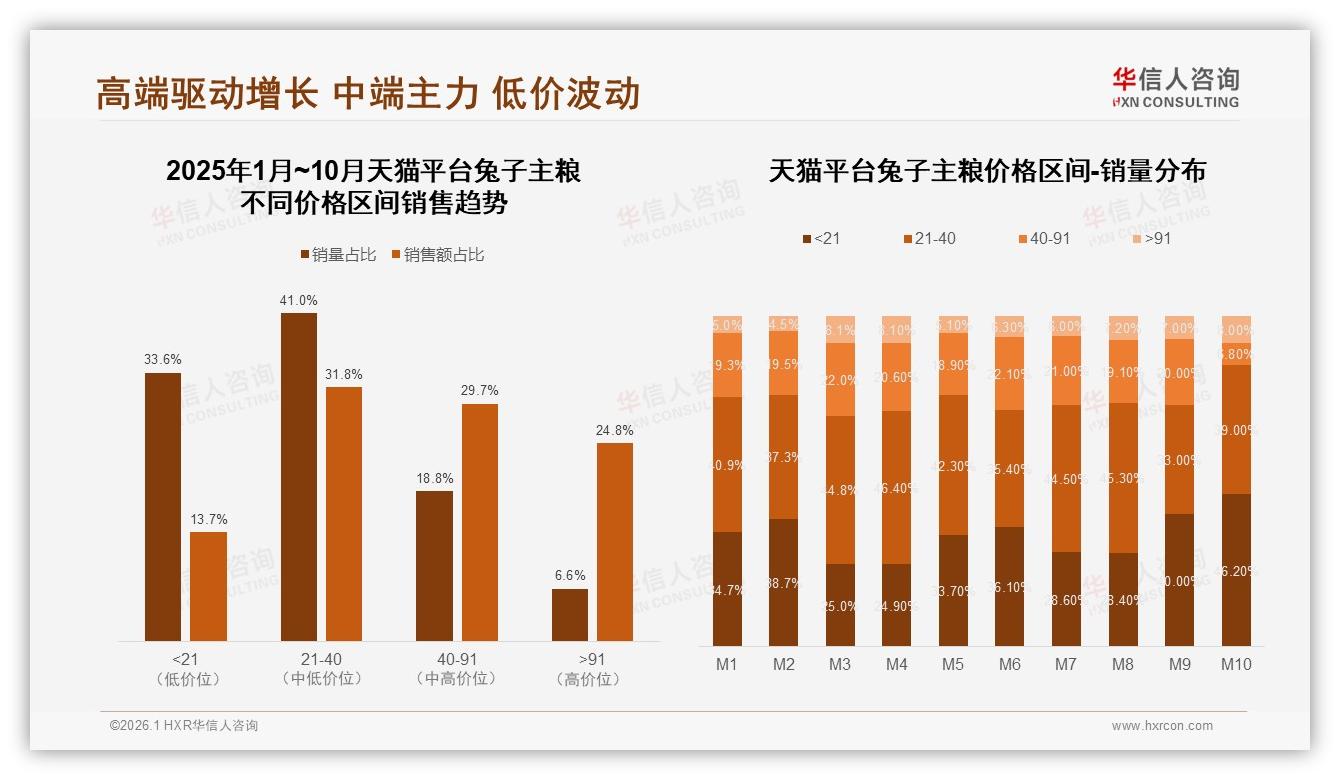 华信人咨询数据洞察：女性消费者58%主导兔子主粮自主购买决策-2026年1月-兔子主粮-38