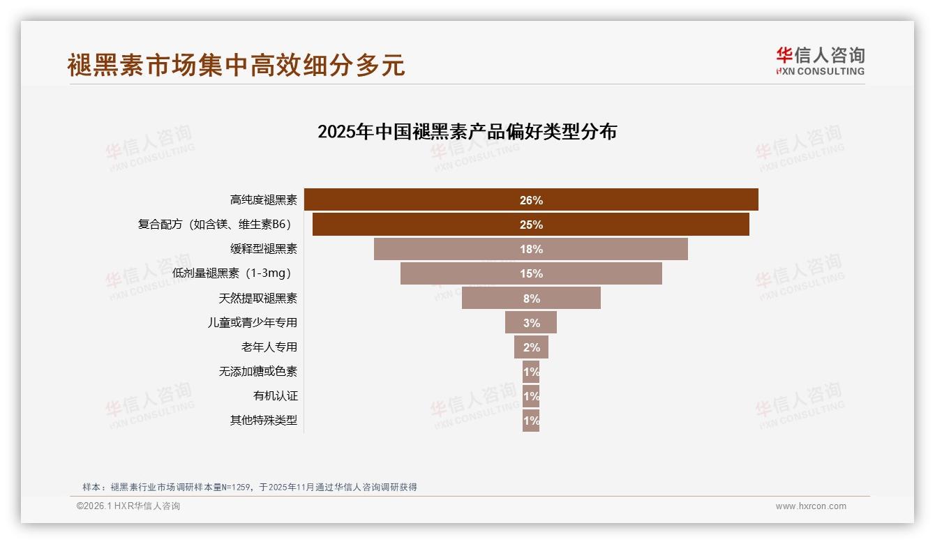 华信人咨询最新研报：26到35岁占比37%褪黑素撑起中坚消费-2026年1月-褪黑素-38
