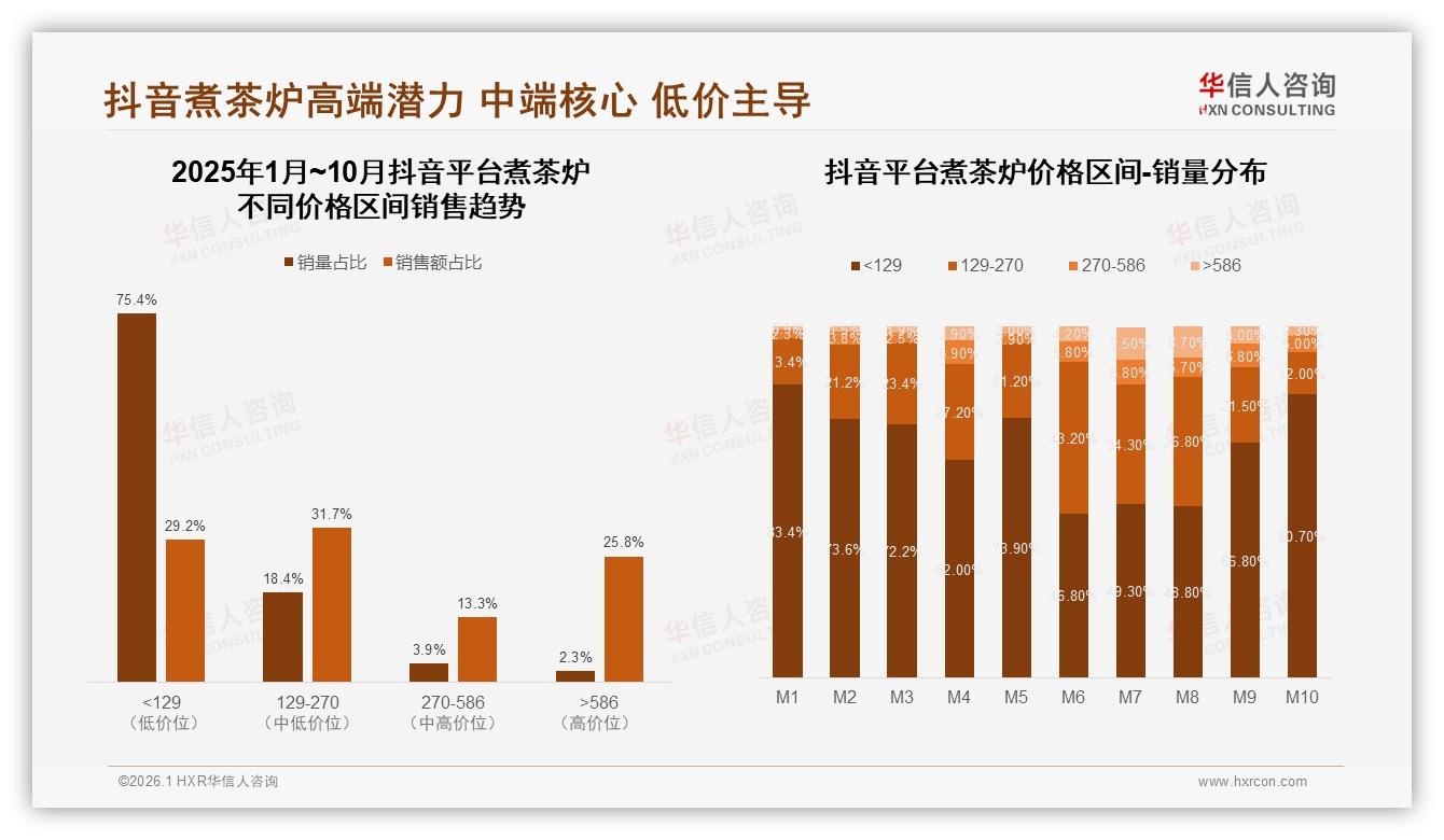 华信人咨询独家披露：国产品牌占78%煮茶炉市场，价格品质双驱动-2026年1月-煮茶炉-38