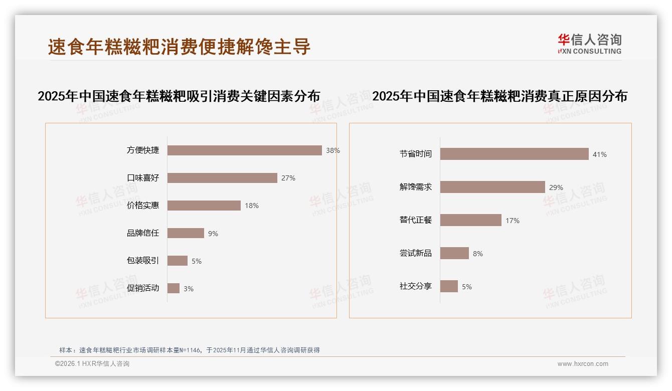 华信人咨询速食年糕糍粑品类年报：42%用户朋友圈分享驱动口碑-2026年1月-速食年糕糍粑-38