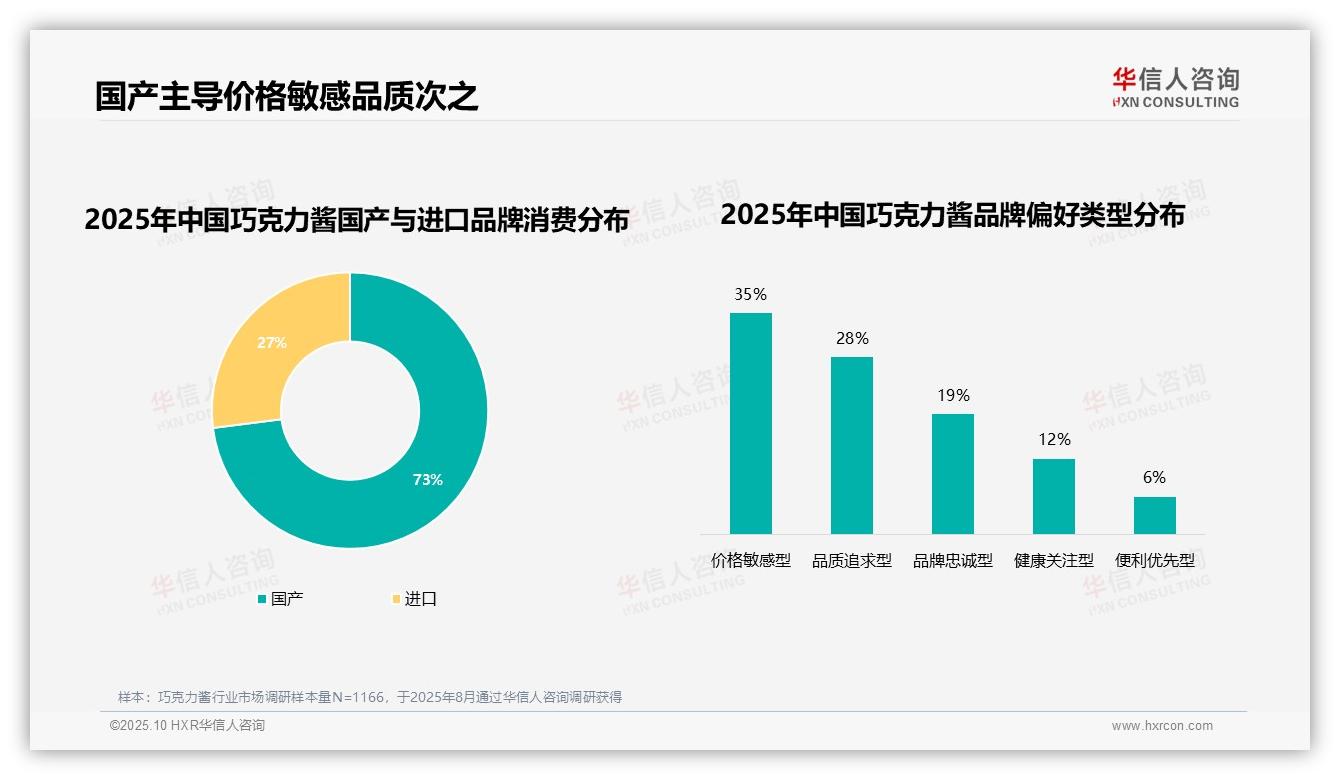 华信人咨询报告解读：为何说73%市场份额由国产巧克力酱品牌占据-2025年10月-巧克力酱-38