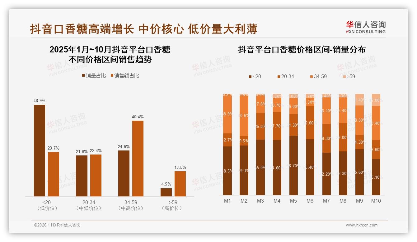 华信人咨询报告解读：18~35岁占60%口香糖日频消费54%掘金攻略-2026年1月-口香糖-38