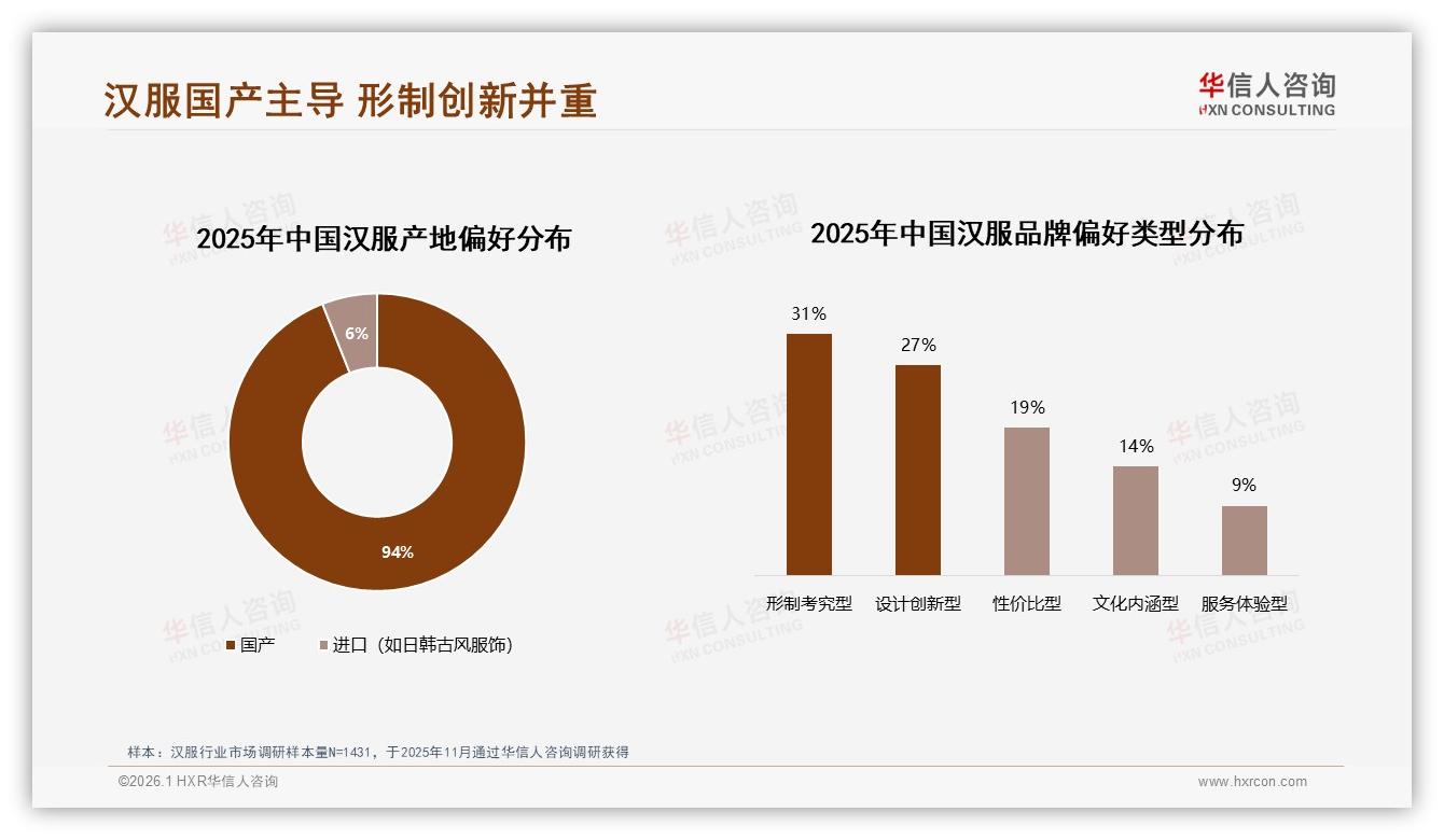 华信人咨询汉服趋势报告：72%女性消费者主导汉服市场，文化认同成最强购买驱动力-2026年1月-汉服-38