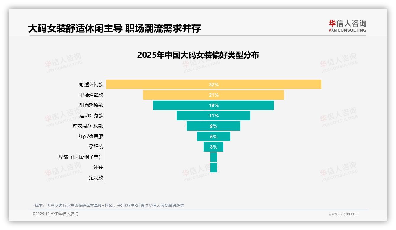 华信人咨询证实：50%大码女装消费者推荐意愿积极-2025年10月-大码女装-38