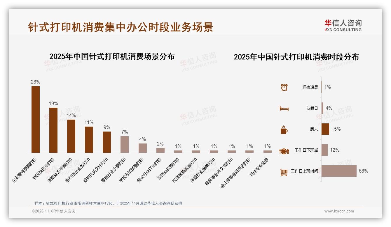 华信人咨询权威发布：90%以上复购率31s%用户忠诚针式打印机品牌壁垒-2026年1月-针式打印机-38