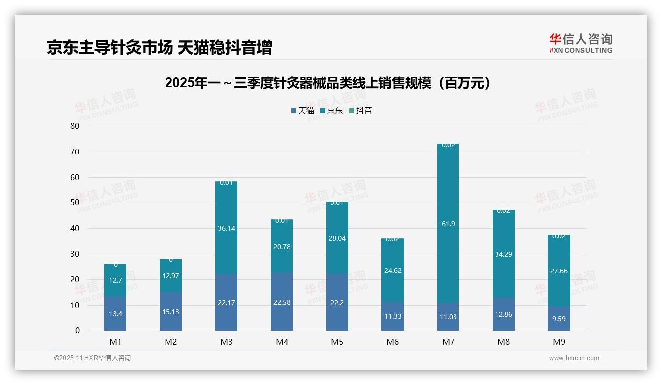 华信人咨询证实：21.9%针灸器械销售额来自高价位产品-2025年11月-针灸器械-38
