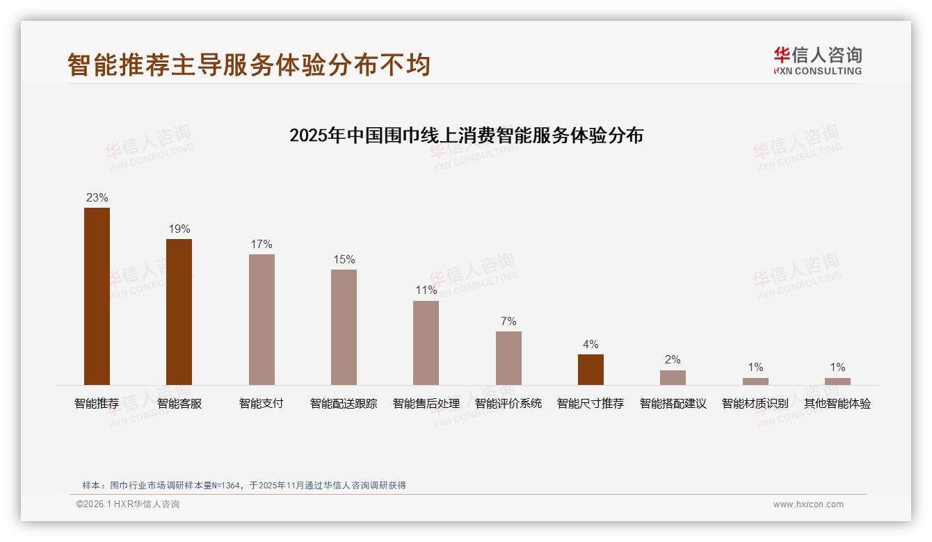 国产围巾占比76%主导市场，27%价格敏感型用户仍待升级——华信人咨询独家披露-2026年1月-围巾-38