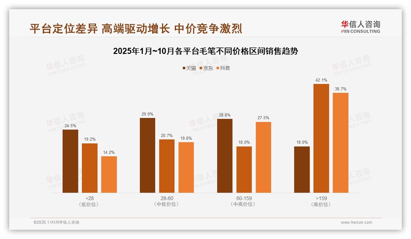 68%自用比例主导毛笔市场，华信人咨询行业观察：礼品定位失效-2026年1月-毛笔-38