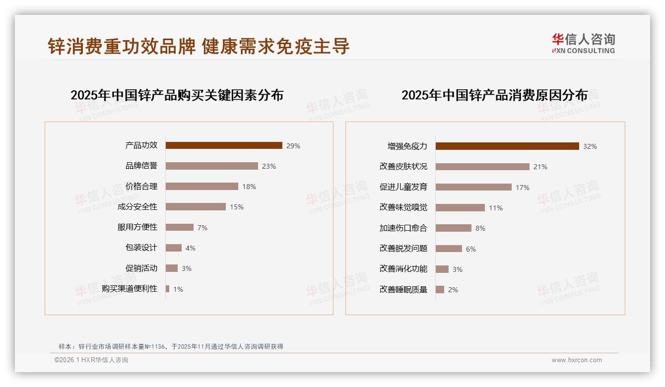 华信人咨询年度复盘：60%销售额来自109到223元中高端锌抖音溢价显著-2026年1月-锌-38