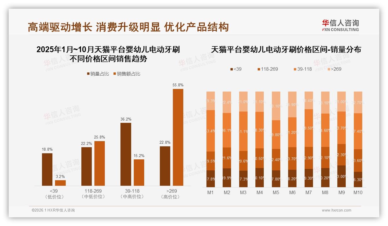 首次购买38%叠加半年换购29%，婴幼儿电动牙刷新客激活战-2026年1月-婴幼儿电动牙刷-38