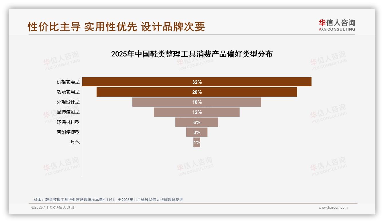 鞋类整理工具国产占89%份额，华信人咨询白皮书指出国货靠性价比碾压进口-2026年1月-鞋类整理工具-38