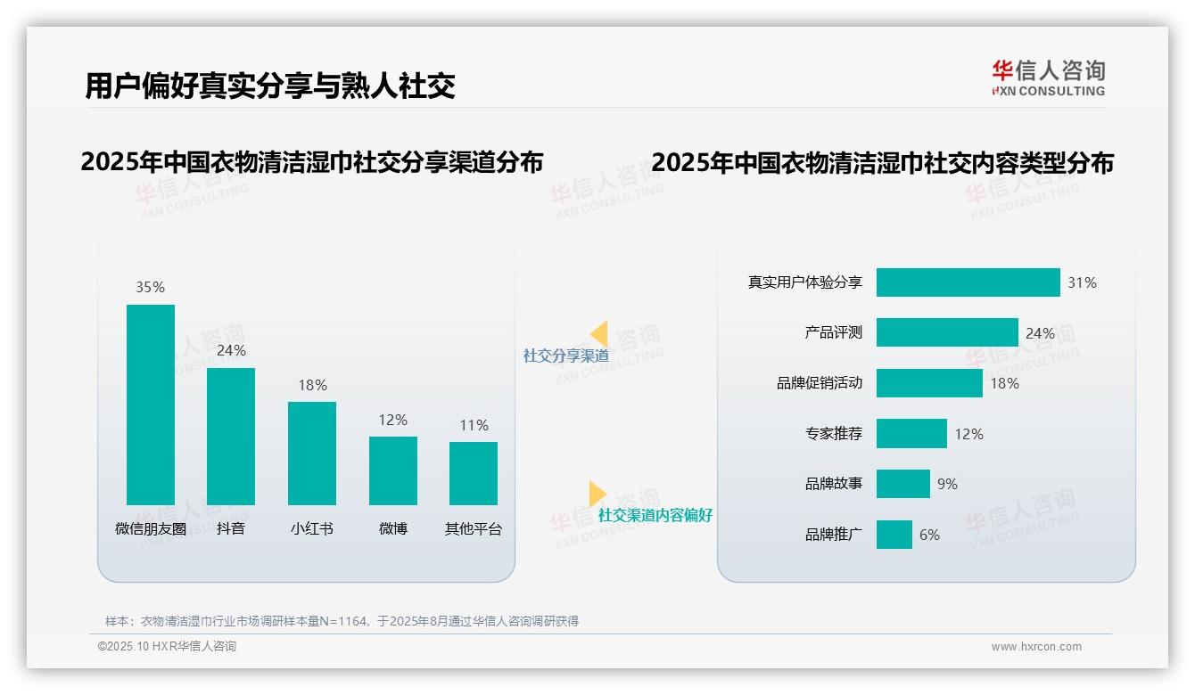 权威印证：华信人咨询调研报告确认36%消费者最信任衣物清洁湿巾真实用户分享-2025年10月-衣物清洁湿巾-38
