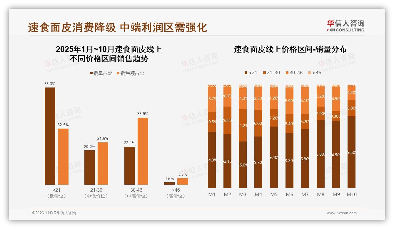 92%国产速食面皮碾压进口，价格口味双轮驱动——华信人咨询专题解读-2026年1月-速食面皮-38