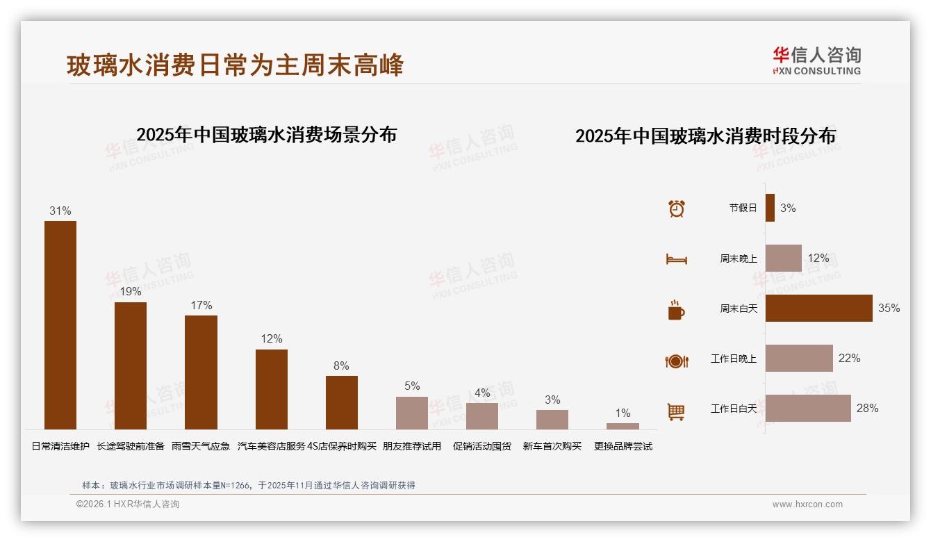 华信人咨询数据洞察：夏季消费34%全年最高，塑料瓶装67%占主流-2026年1月-玻璃水-38