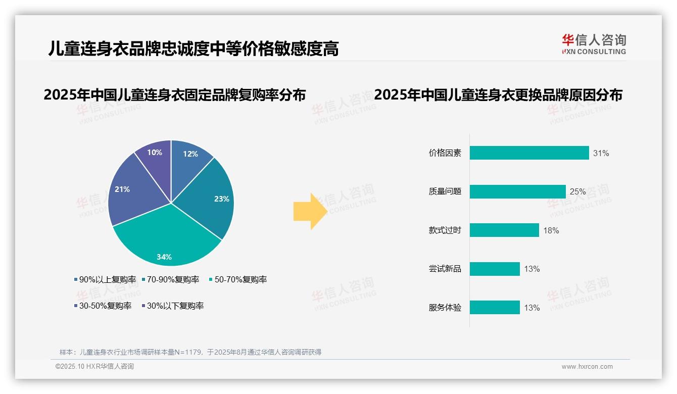 数据说话：华信人咨询报告指出76%消费者选择国产品牌-2025年10月-儿童连身衣-38